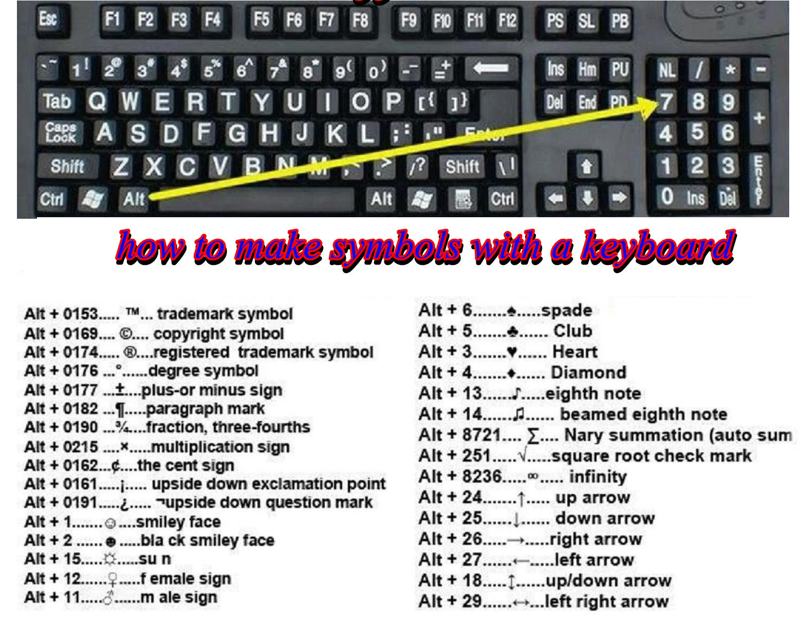 How To Make Pictures With Your Keyboard 52